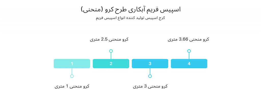 اسپیس فریم آبکاری طرح کرو (منحنی)